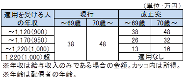 配偶者控除の説明図版